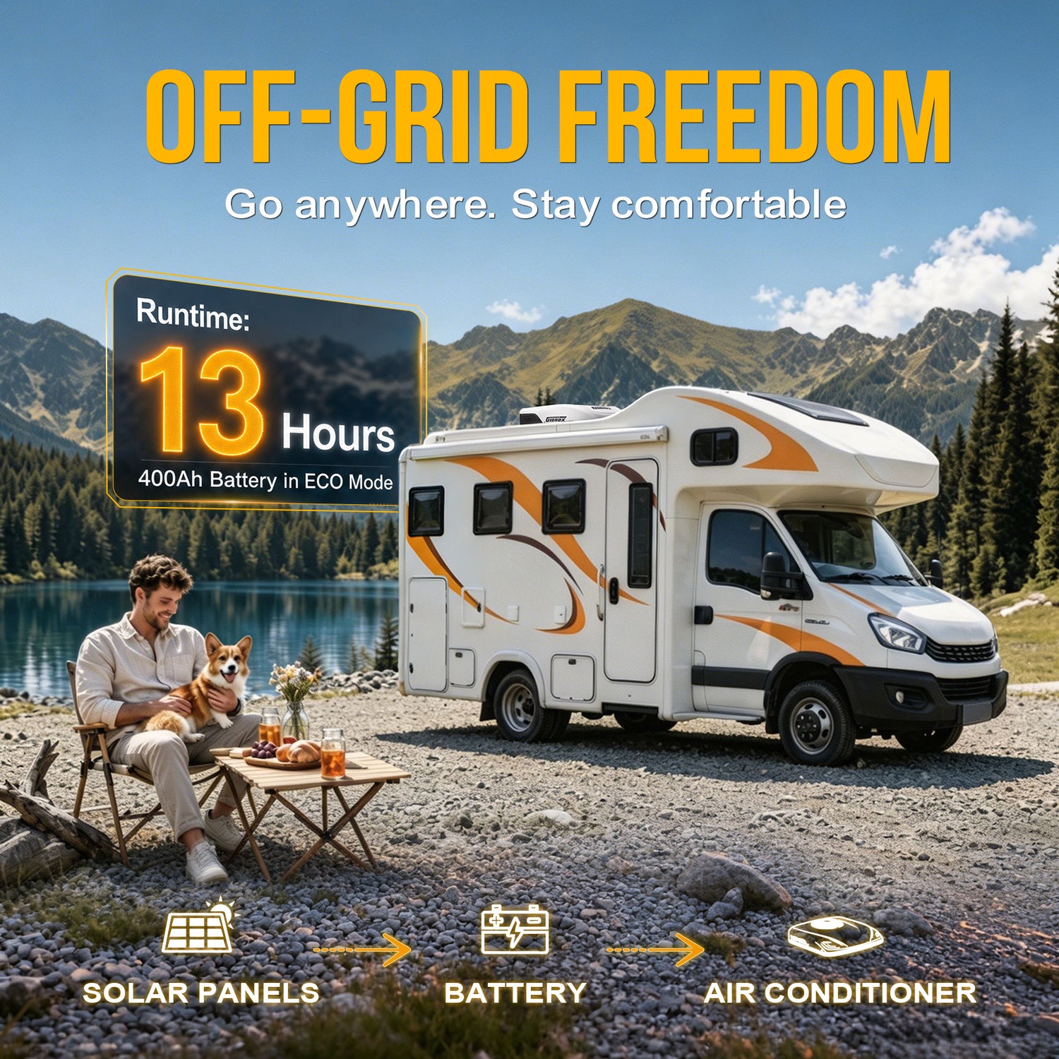 12V DC RV Air Conditioner for RVs, Trucks, Vans, Campers