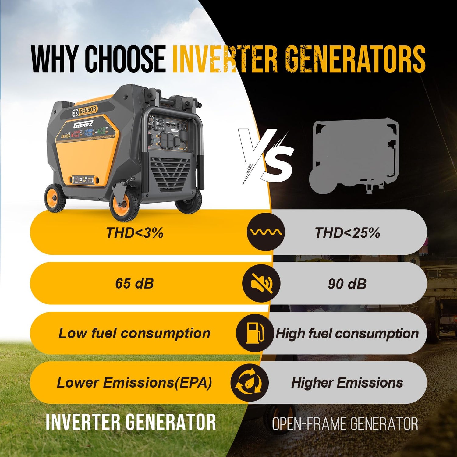 10000W Inverter Generator with Quiet Technology and CO Shield, Gas, Propane & Natural Gas Powered