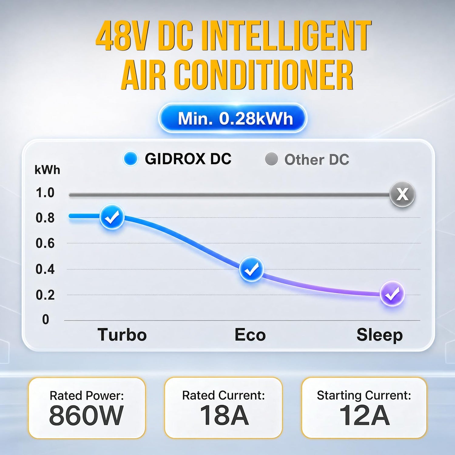 12000 BTU 48V DC RV Air Conditioner with Heat Pump