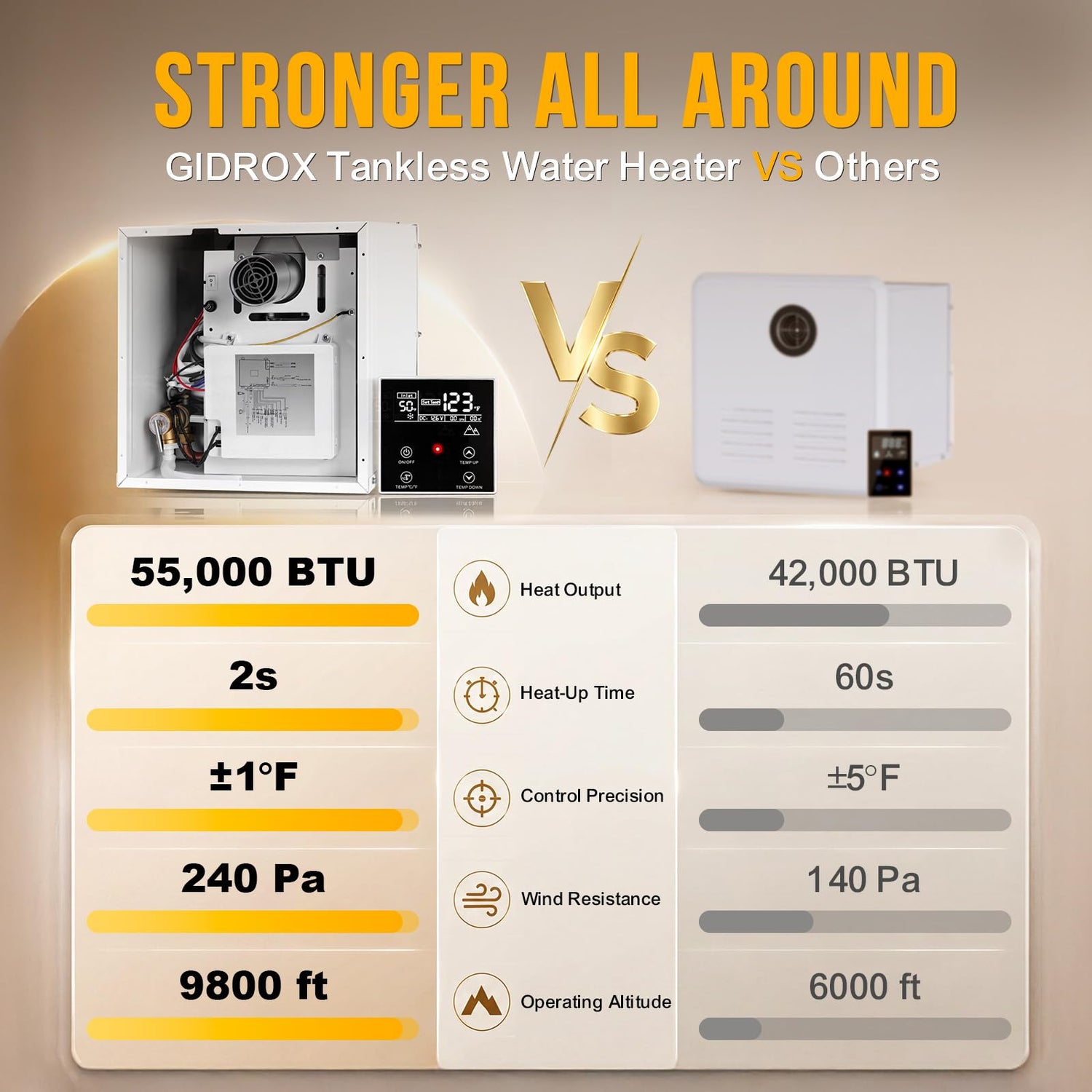 55,000 BTU RV Tankless Water Heater, 2.9 GPM On-Demand Instant Hot Water, 12V DC